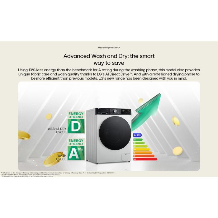 LG FWY606WWLN1 10kg/6kg 1400 Spin Washer Dryer - White