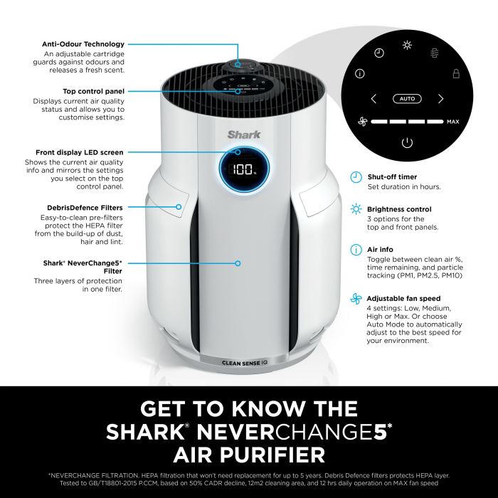 Shark HP150UK NeverChange5 Air Purifier - White