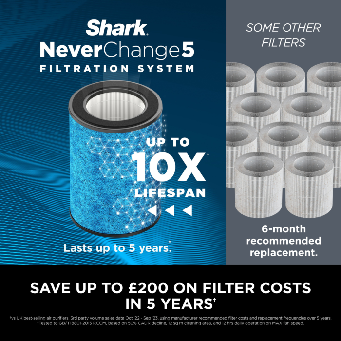 Shark HP150UK NeverChange5 Air Purifier - White