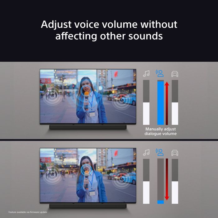Sony HTA8000.CEK 5.0.2 Dolby AtmosÂ® Soundbar - Black