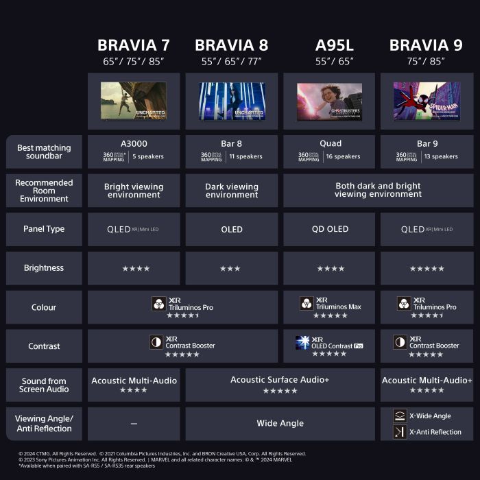 Sony K75XR90PU 75inch 4K QLED TV