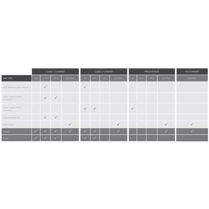 The Aurora Gas Fire - Slide Control - Cast Frame Multiple Colours - Coal - Open Front